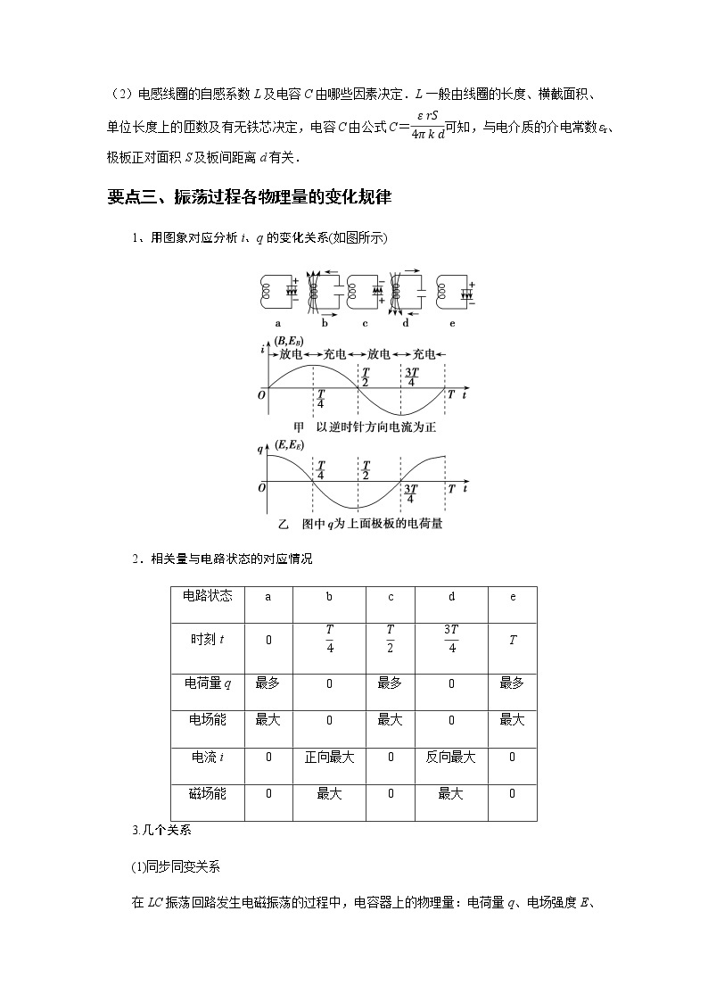 4.1 电磁振荡 4.2  电磁场与电磁波-高二物理同步精品讲义（人教版2019选择性必修第二册）02