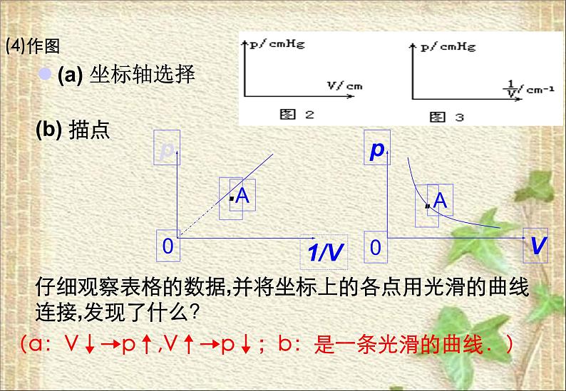 2022-2023年人教版(2019)新教材高中物理选择性必修3 第2章气体固体和液体第2节气体的等温变化课件第5页