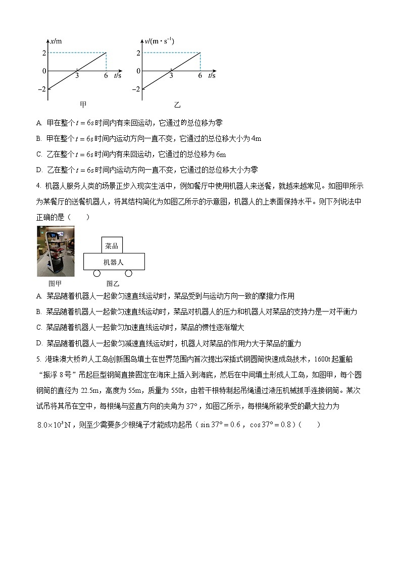 湖南省衡阳市2022-2023学年高一上学期期末物理试题无答案第2页