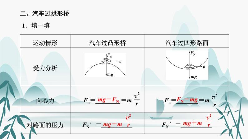 4.生活中的圆周运动课件PPT06