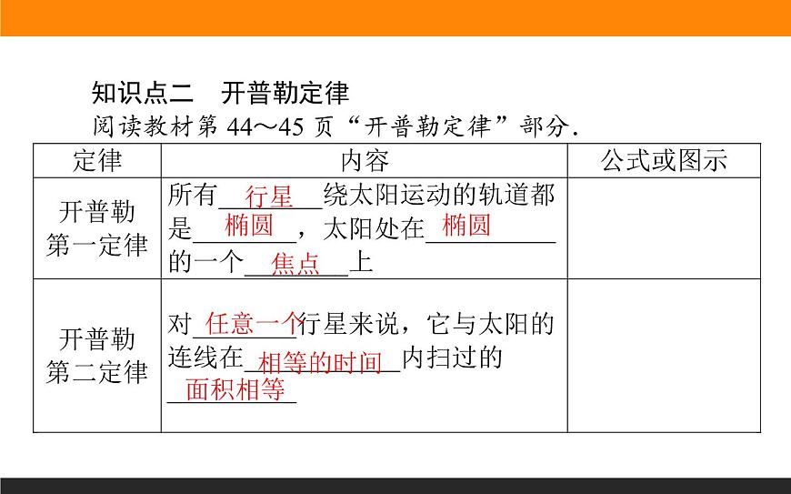7.1．行星的運(yùn)動課件PPT第7頁