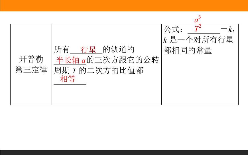 7.1．行星的運(yùn)動課件PPT第8頁
