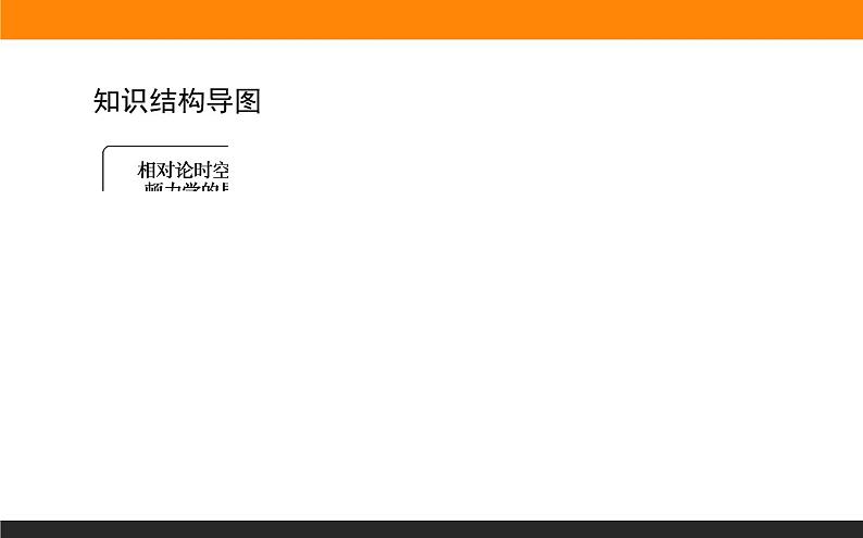 7.5.相对论时空观与牛顿力学的局限性课件PPT第2页