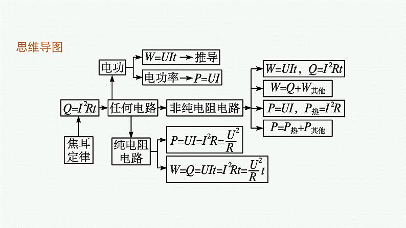 1.电路中的能量转化课件PPT第4页