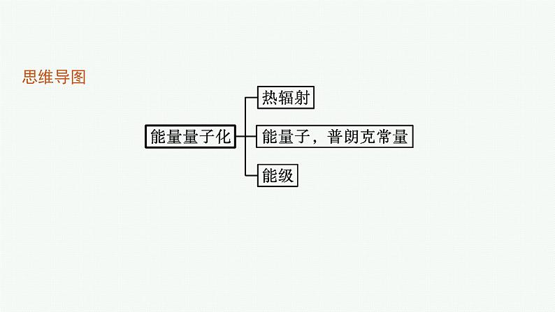5.能量量子化课件PPT第4页