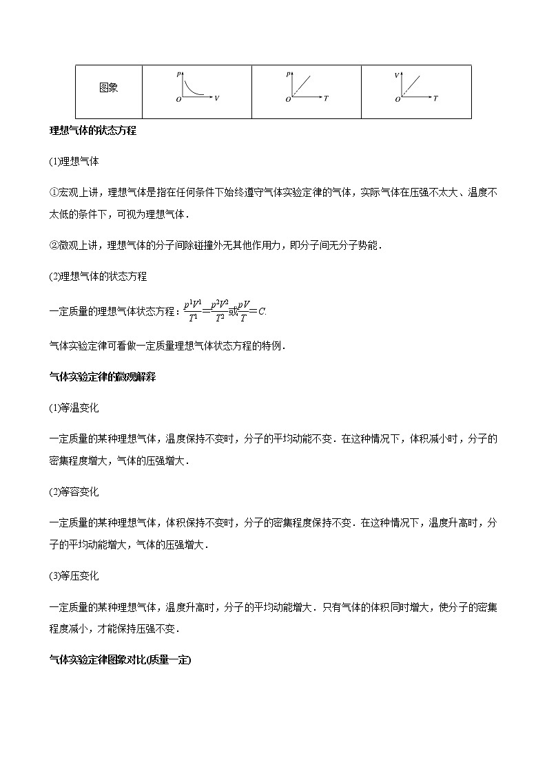 2022届高考备考物理二轮专题练习—— 气体实验定律及理想气体状态方程的应用(解析版)03
