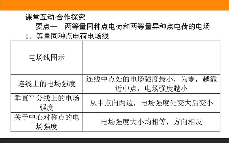 微型专题 电场力的性质课件PPT02