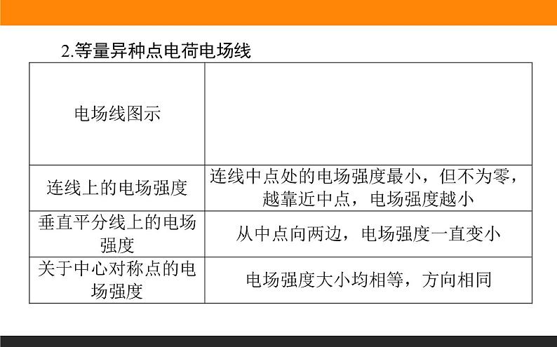 微型专题 电场力的性质课件PPT03