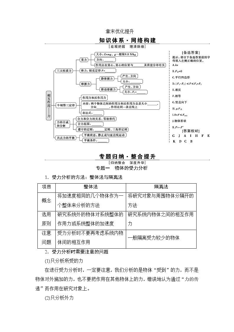 8 章末優(yōu)化提升第1頁