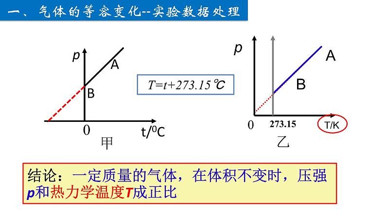 2.3气体的等容变化和等压变化课件高二下学期物理人教版(2019)选择性必修第三册第6页