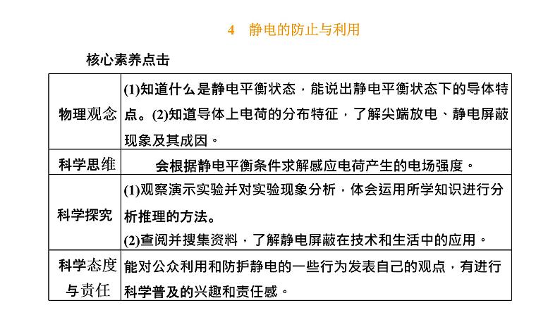4 静电的防止与利用课件PPT第1页