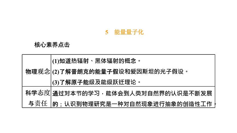 5 能量量子化课件PPT第1页