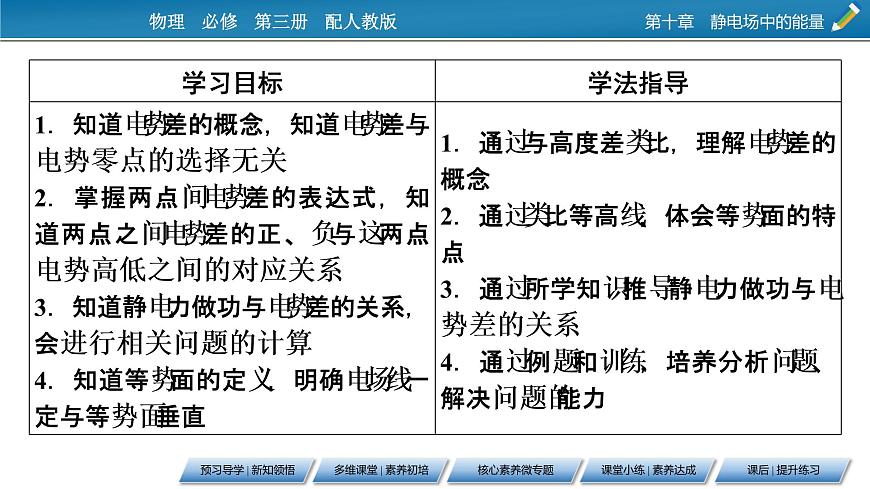 第10章 2電勢差課件PPT第2頁