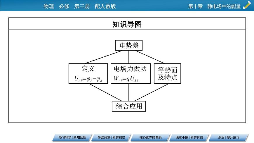 第10章 2電勢差課件PPT第3頁