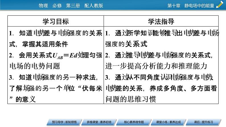 第10章 3电势差与电场强度的关系课件PPT第2页