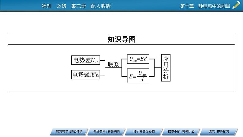 第10章 3电势差与电场强度的关系课件PPT第3页