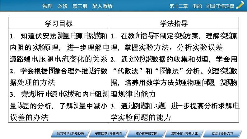 第12章 3实验 电池电动势和内阻的测量课件PPT第2页