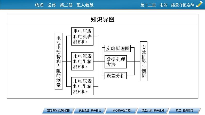 第12章 3实验 电池电动势和内阻的测量课件PPT第3页