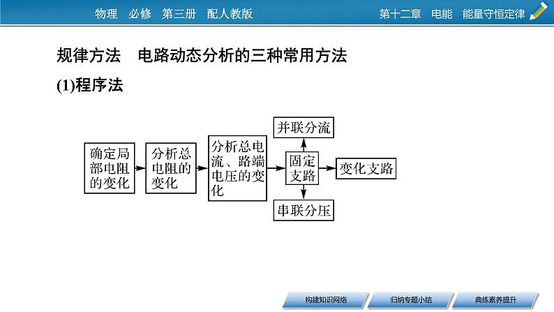 第十二章 本章小结课件PPT第8页