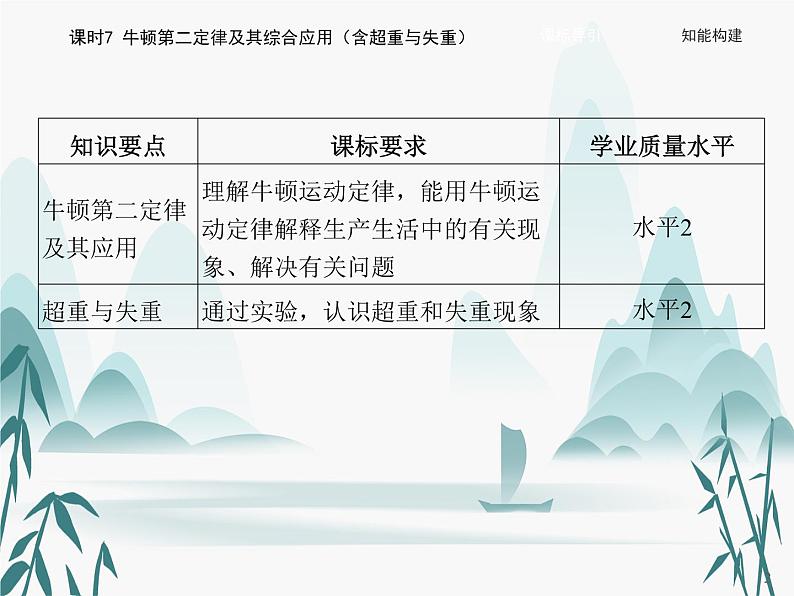 04 第四章 运动和力的关系-课时7 牛顿第二定律及其综合应用(含超重与失重)课件PPT第2页