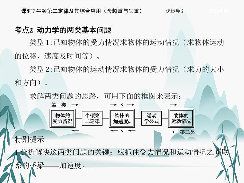 04 第四章 运动和力的关系-课时7 牛顿第二定律及其综合应用(含超重与失重)课件PPT第7页