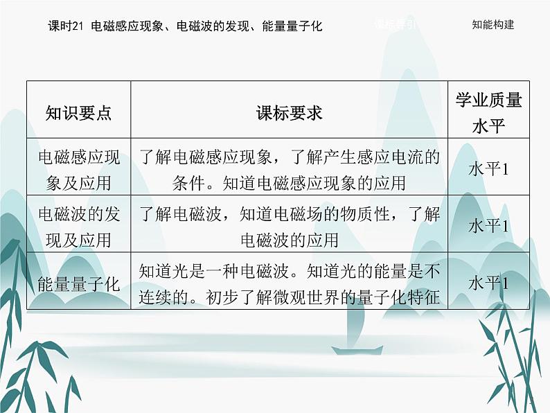 13 第十三章 电磁感应与电磁波初步-课时21 电磁感应现象、电磁波的发现、能量量子化课件PPT02