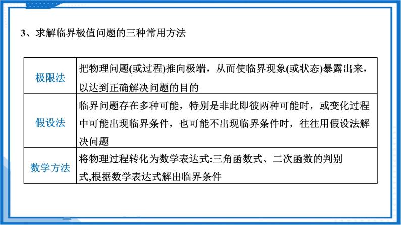 专题  临界（极值）问题(课件)-高中物理课件（人教版必修第一册）06