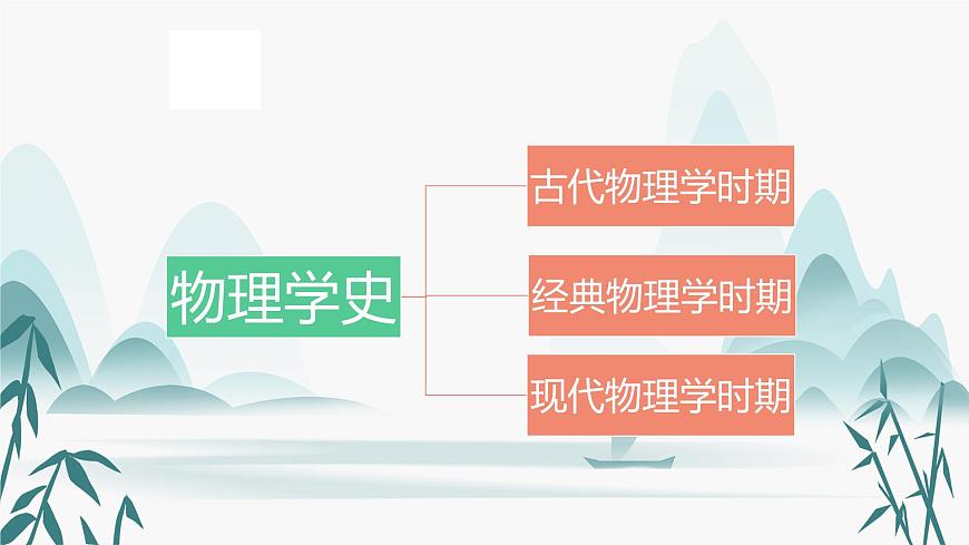 序言第5頁(yè)