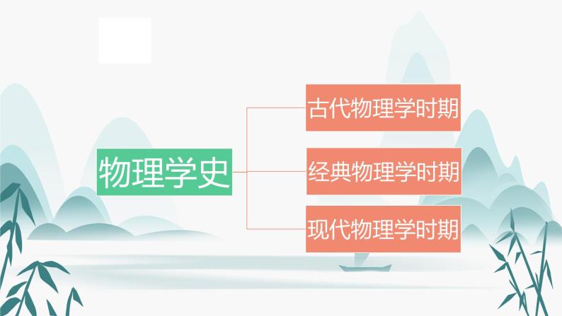 序言  物理学：研究物质及其运动规律的科学 课件05