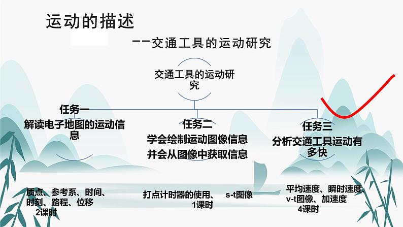 1.3 位置变化快慢的描述--速度 课件 必修第一册第3页