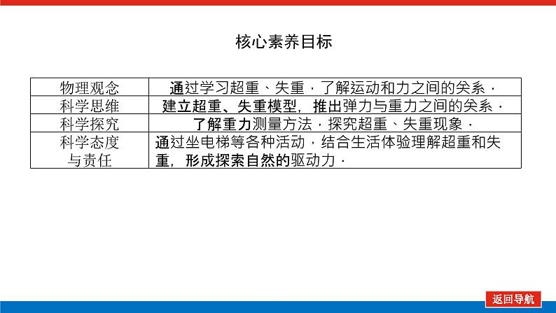 4.6 超重和失重课件PPT第4页