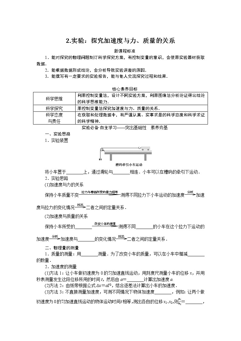 4.2 實(shí)驗(yàn)：探究加速度與力、質(zhì)量的關(guān)系第1頁