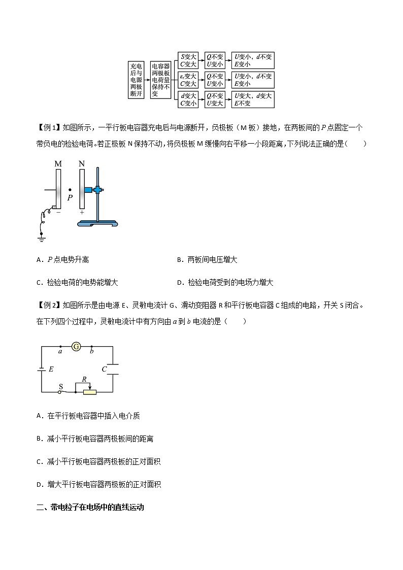 專題46 電容器的動(dòng)態(tài)分析、帶電粒子在電場(chǎng)中的直線和拋體運(yùn)動(dòng)（原卷版）第2頁(yè)