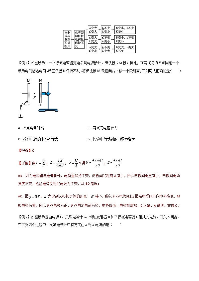 專題46 電容器的動(dòng)態(tài)分析、帶電粒子在電場(chǎng)中的直線和拋體運(yùn)動(dòng)（解析版）第2頁(yè)