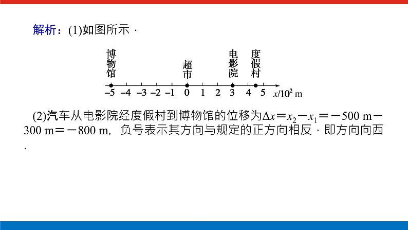 素养提升② 用数形结合方法分析物理问题课件PPT高一上物理期末复习第4页