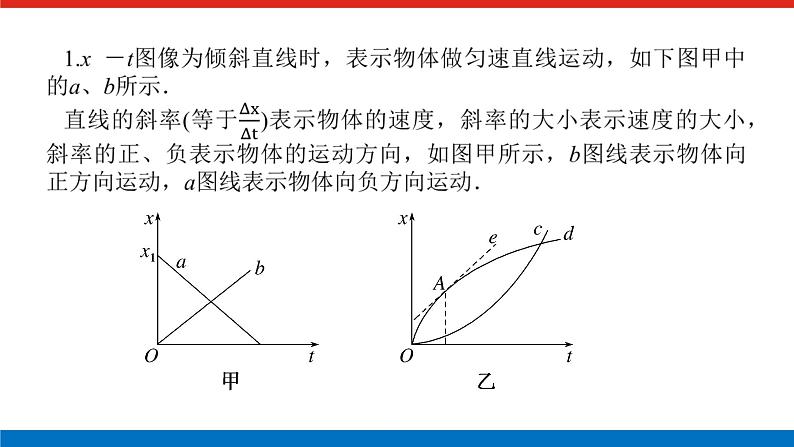 素养提升③ 从x-t图像看速度素养提升③ 从x-t图像看速度课件PPT高一上物理期末复习第2页