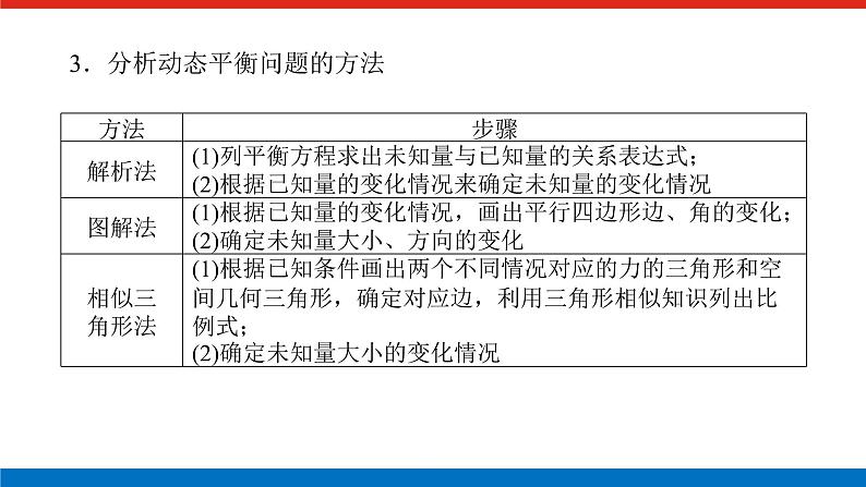 素养提升⑪ 物体的动态平衡课件PPT高一上物理期末复习第3页