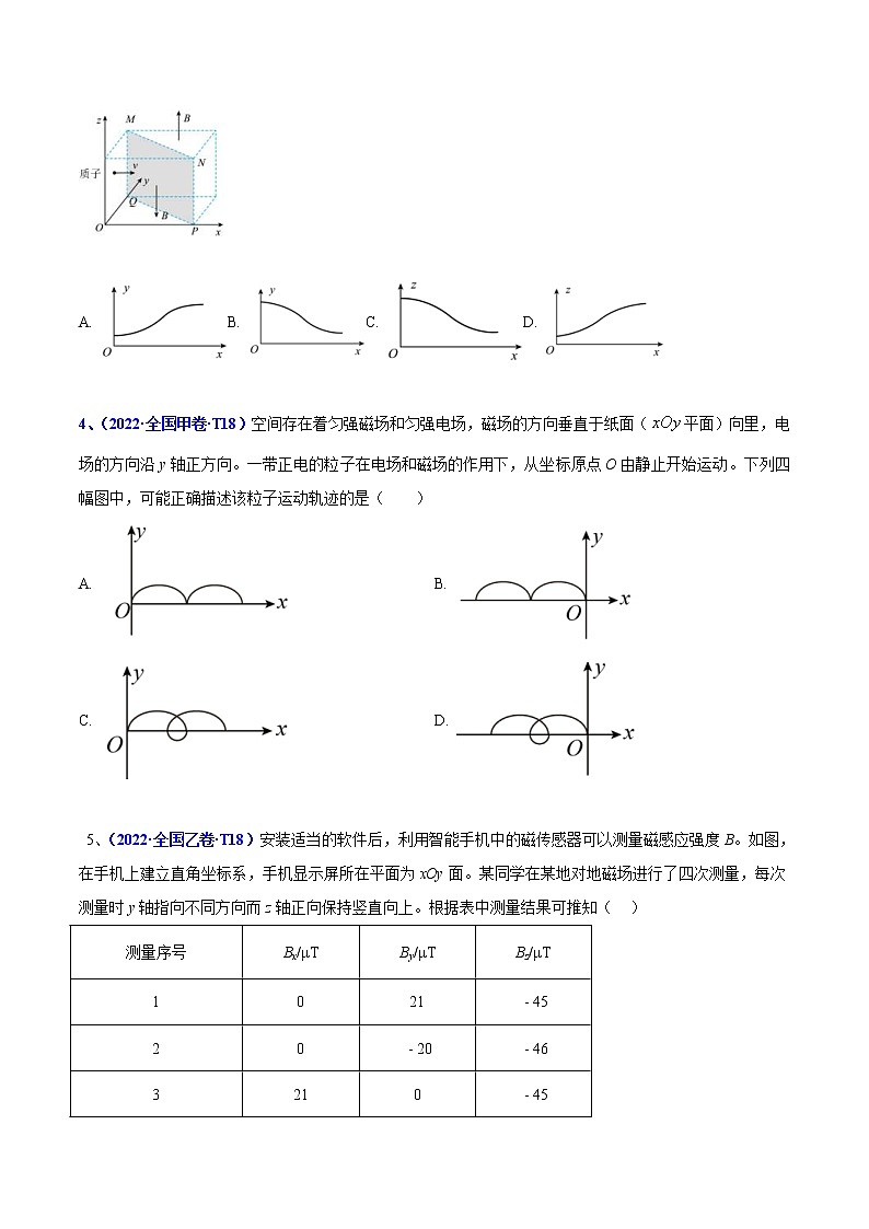 2020-2022年高考物理真题分专题训练 专题11 磁场(原卷版)第2页