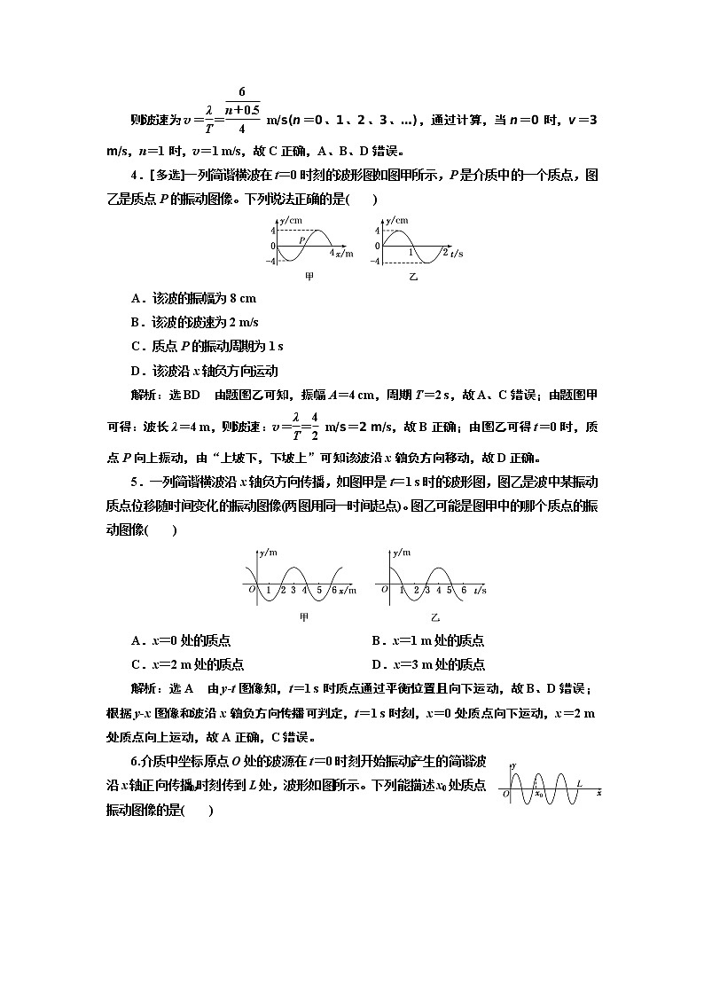 课时跟踪训练 (十五) 振动图像与波动图像问题及波的多解问题02