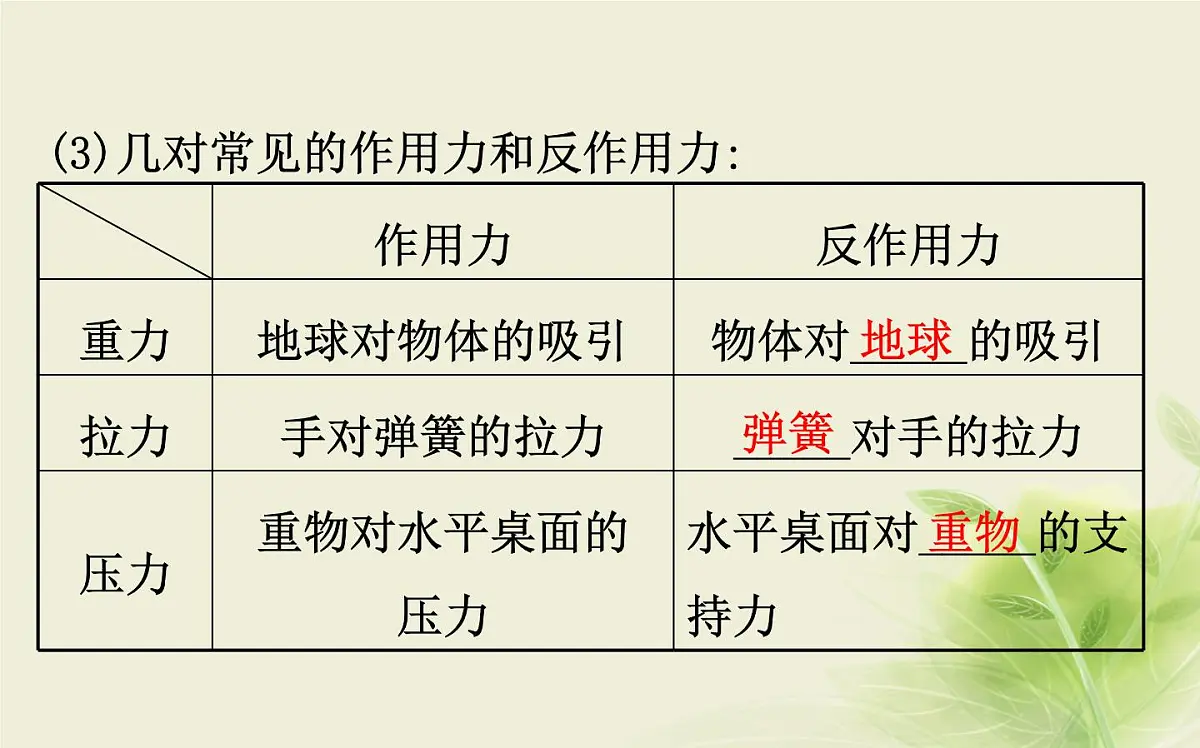 2019人教版 必修一 第三章 第三节 牛顿第三定律课件PPT第5页