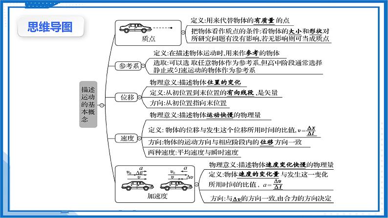 第一章 运动的描述 章末复习(课件)-高中物理课件(人教版2019必修第一册)04