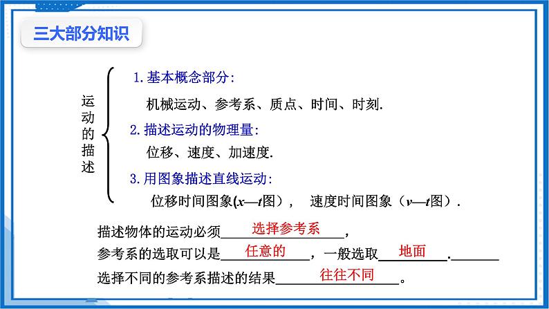 第一章 运动的描述 章末复习(课件)-高中物理课件(人教版2019必修第一册)05