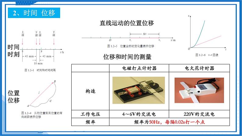 第一章 运动的描述 章末复习(课件)-高中物理课件(人教版2019必修第一册)08