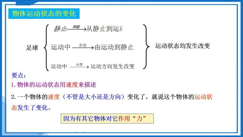 3.1.1 力的概念(课件)-高中物理课件（人教版2019必修第一册）05