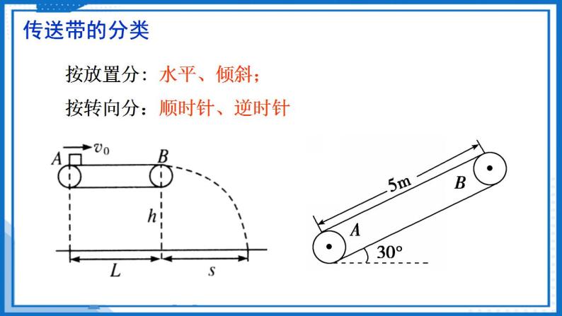 专题  传送带模型(课件)-高中物理课件（人教版2019必修第一册）07