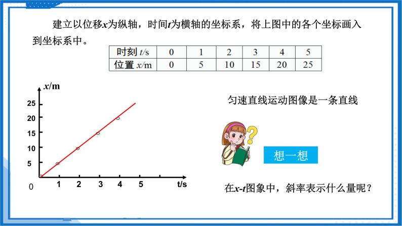 专题  位移—时间图像（x-t图像）(课件)-高中物理课件（人教版2019必修第一册）07