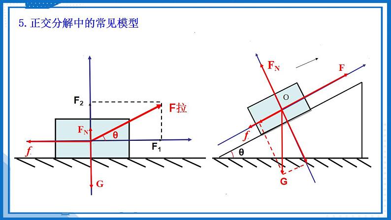 专题 力的正交分解(课件)-高中物理课件(人教版2019必修第一册)08