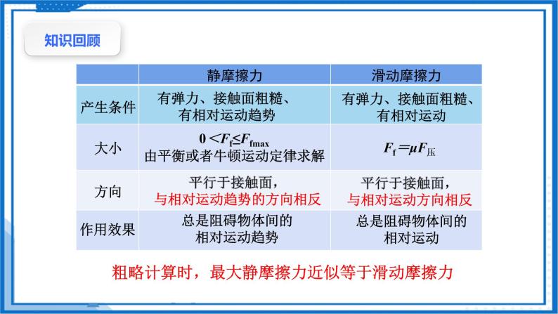 专题  受力分析(课件)-高中物理课件（人教版2019必修第一册）06