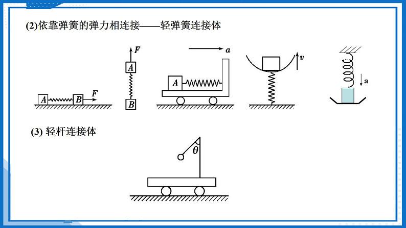 专题 连接体问题(课件)-高中物理课件(人教版2019必修第一册)05