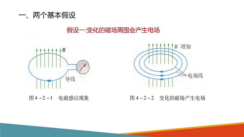 4.2 麦克斯韦电磁场理论课件PPT第3页